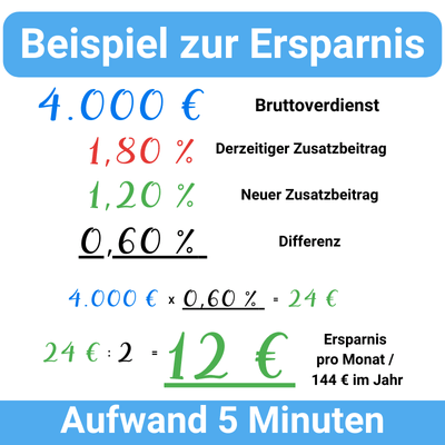 GKV Zusatzbeitrag Vergleich